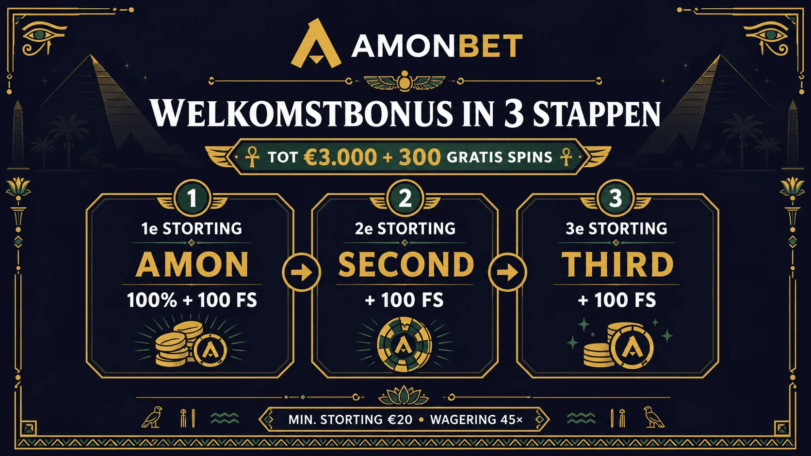 Amonbet welkomstbonus stappenplan: gebruik codes AMON, SECOND en THIRD voor €3.000 en 300 gratis spins